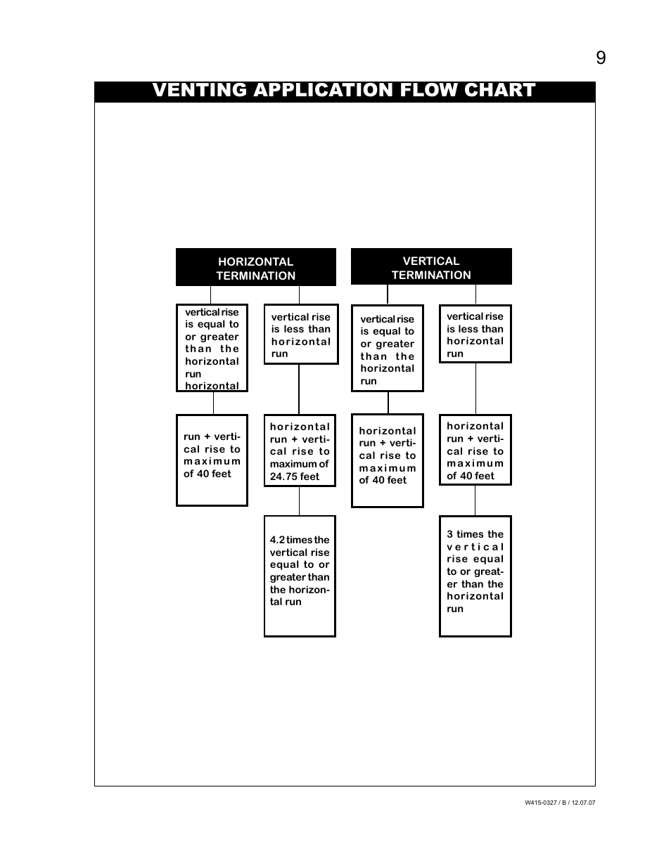 Venting application flow chart | Continental BCDV48N User Manual | Page 9 / 28