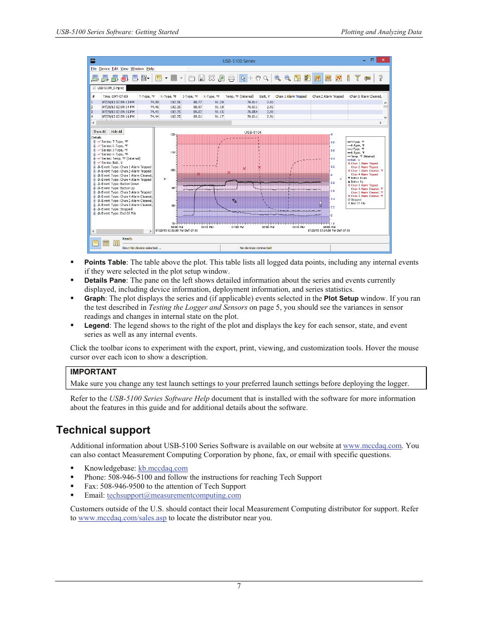 Technical support | Measurement Computing USB-5100 Series User Manual | Page 7 / 8