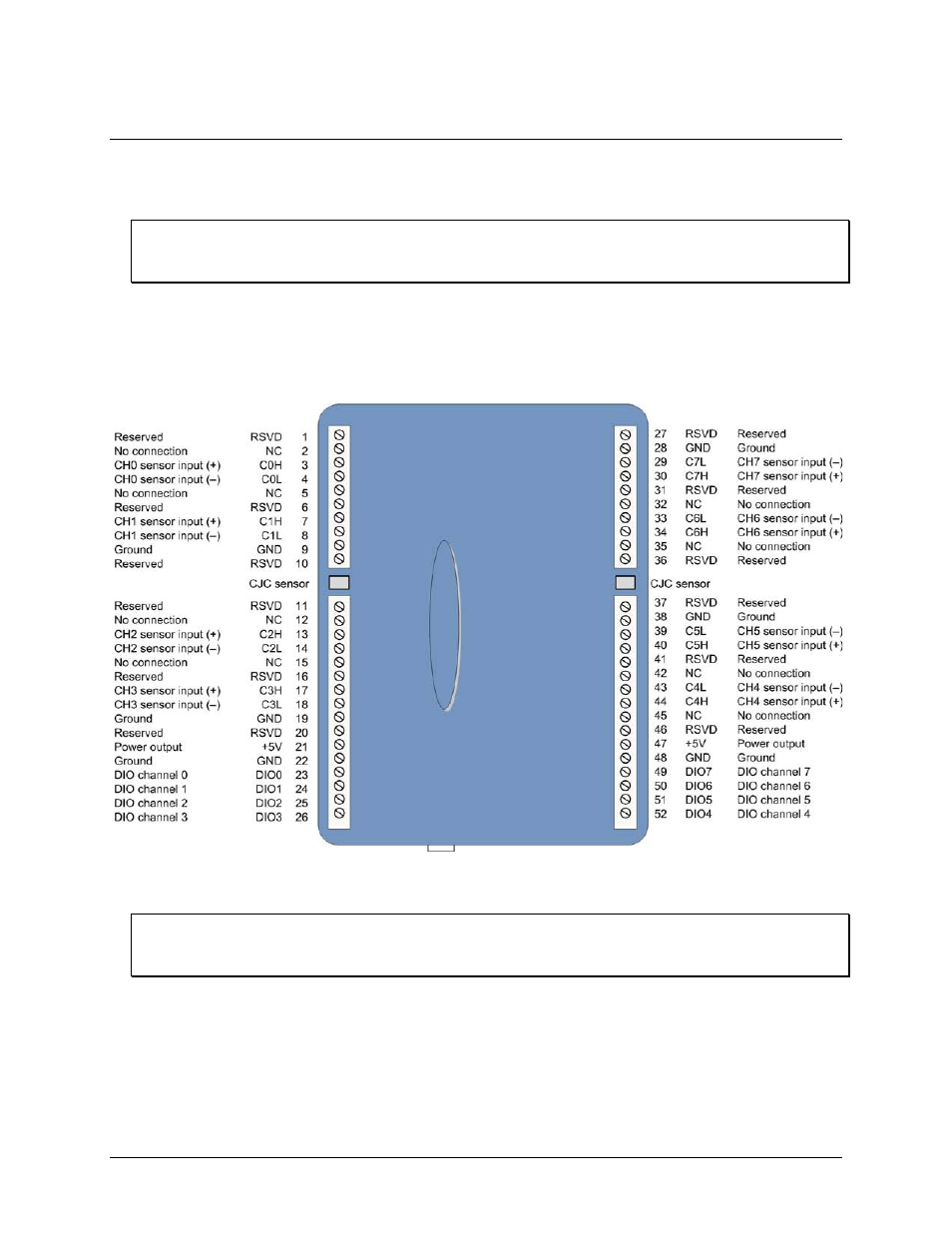 Sensor connections, Screw terminal pinout, Thermocouple inputs | Cjc sensors | Measurement Computing USB-5201 User Manual | Page 10 / 27
