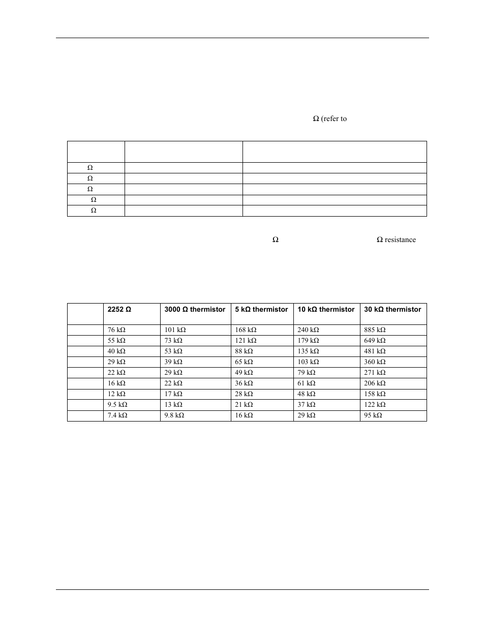 Thermistor measurement accuracy, Throughput rate to pc | Measurement Computing USB-5203 User Manual | Page 25 / 33