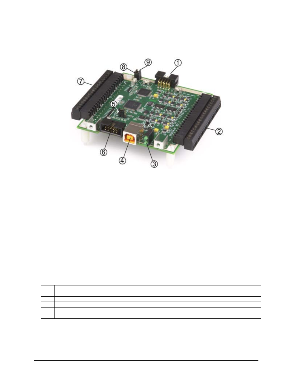 Board components, Usb connector, Oem connector | Measurement Computing USB-7202 User Manual | Page 11 / 26