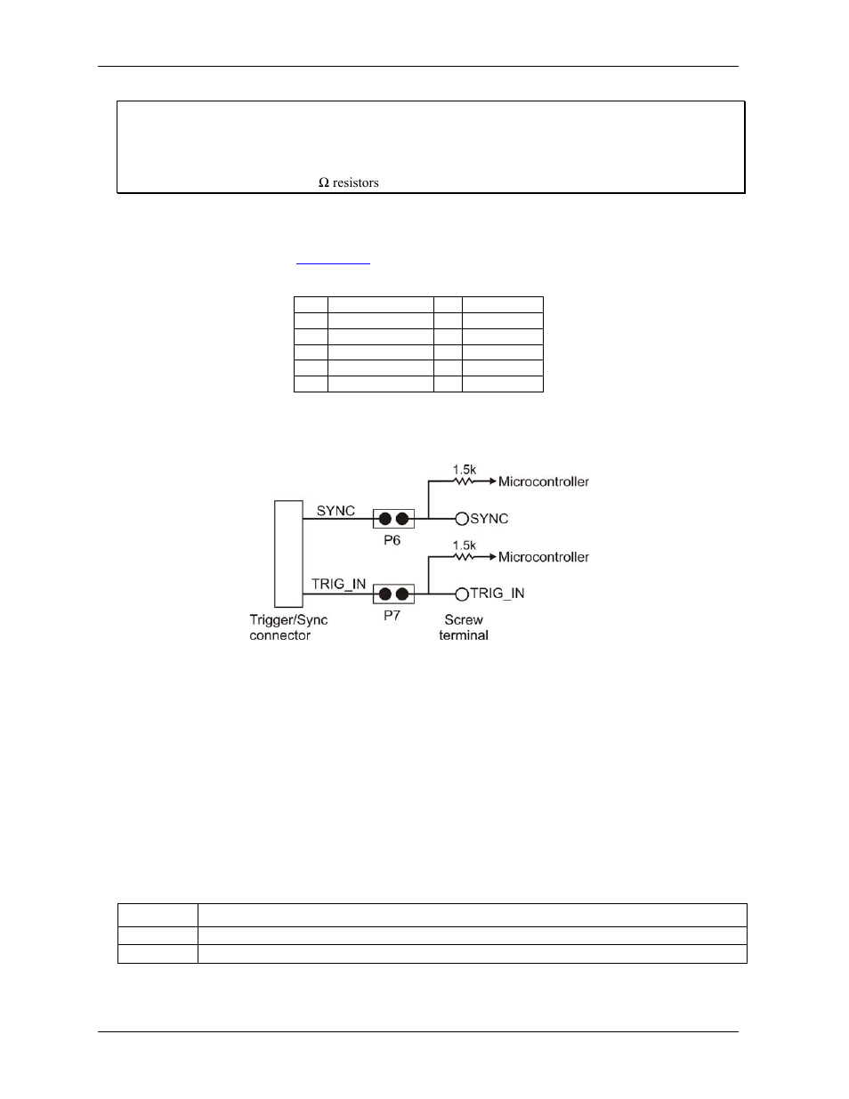 Trigger/sync connector, Sync jumper (p6), Trigger jumper (p7) | Led indicators | Measurement Computing USB-7202 User Manual | Page 12 / 26