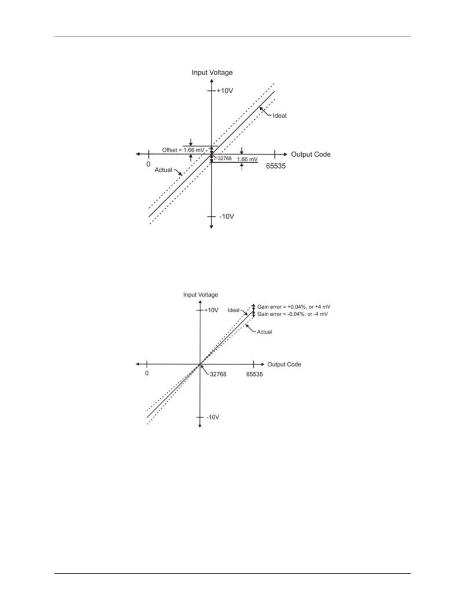 Figure 7 | Measurement Computing USB-7202 User Manual | Page 16 / 26