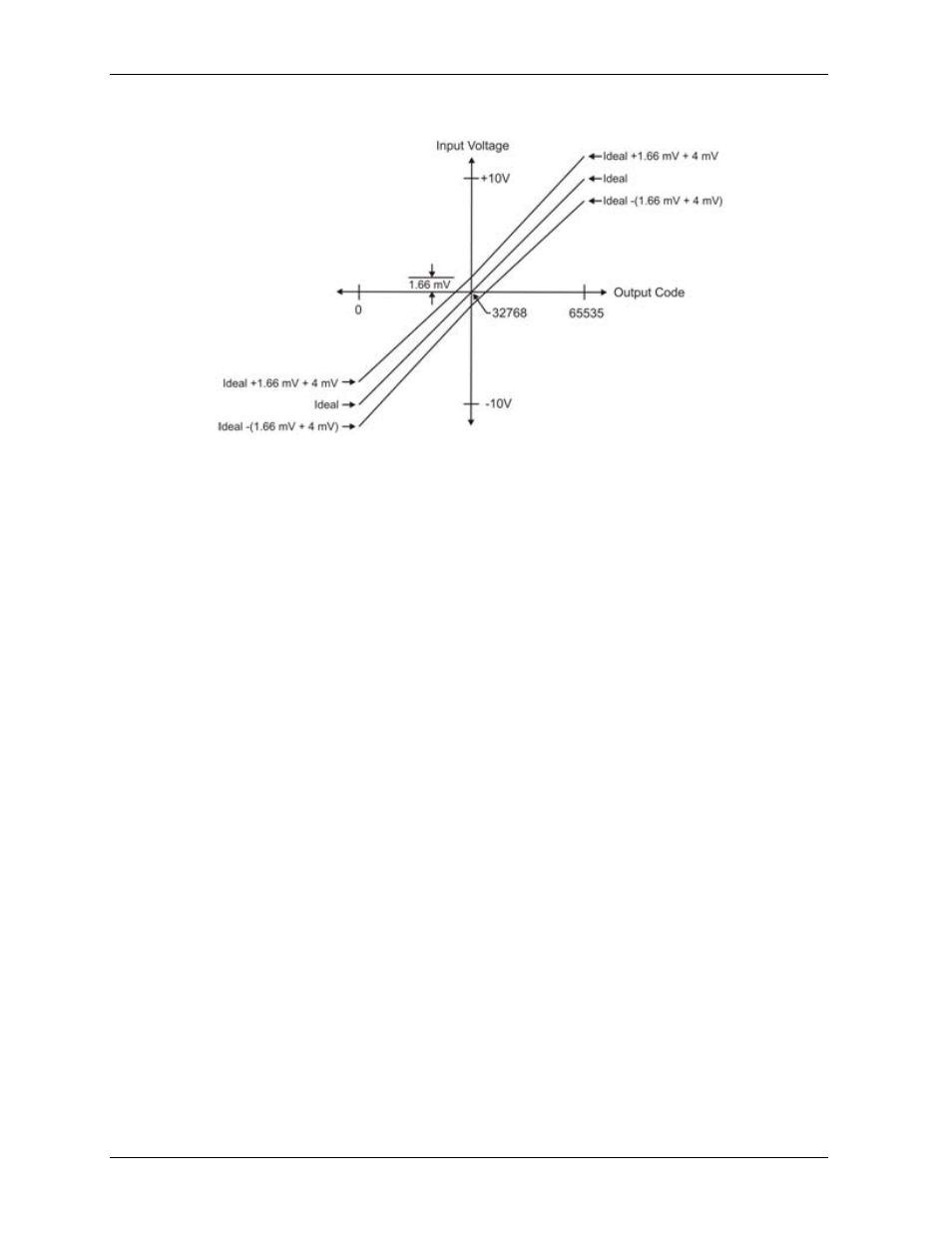 Synchronized operations, N figure 9 | Measurement Computing USB-7202 User Manual | Page 17 / 26