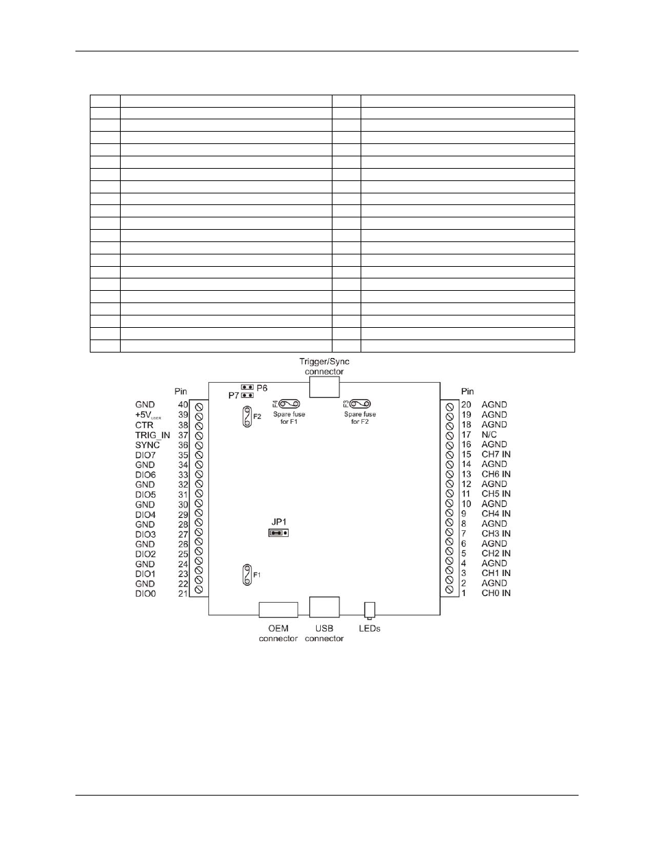 Measurement Computing USB-7202 User Manual | Page 24 / 26