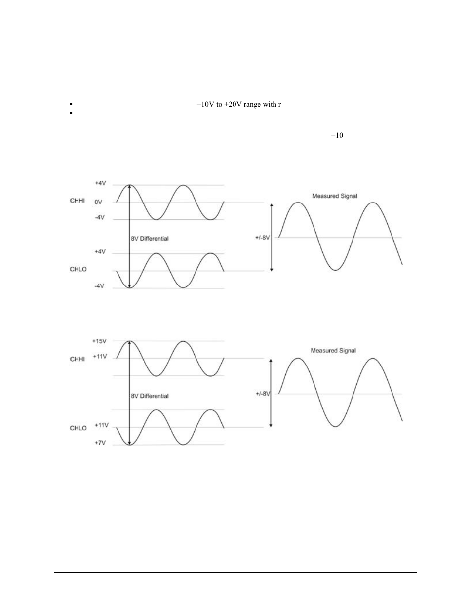 Measurement Computing USB-7204 User Manual | Page 14 / 30
