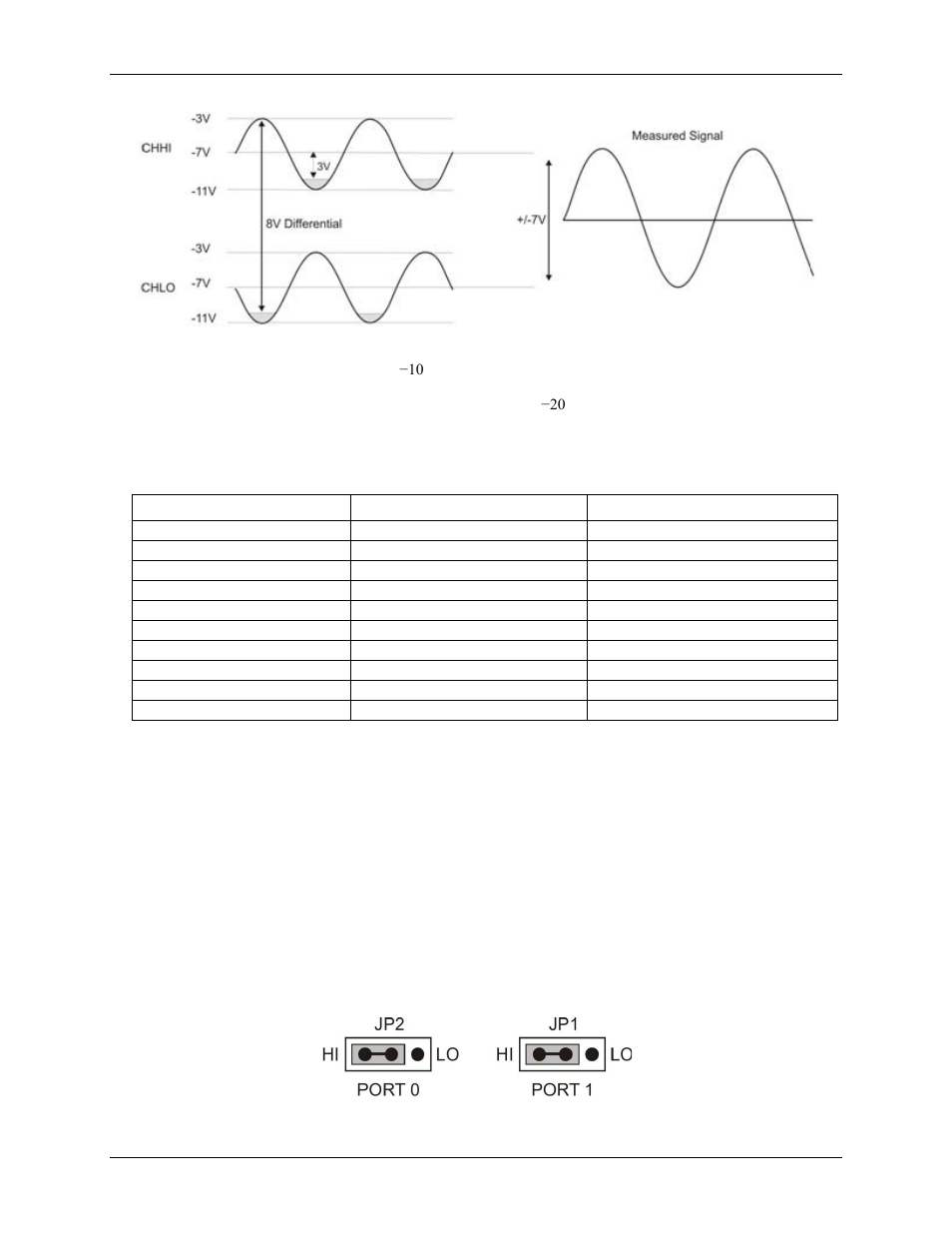 Analog output, Digital i/o, Pull up/down configuration | Measurement Computing USB-7204 User Manual | Page 15 / 30
