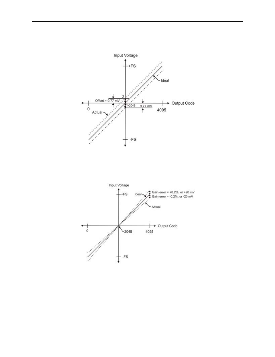 Figure 10 | Measurement Computing USB-7204 User Manual | Page 18 / 30