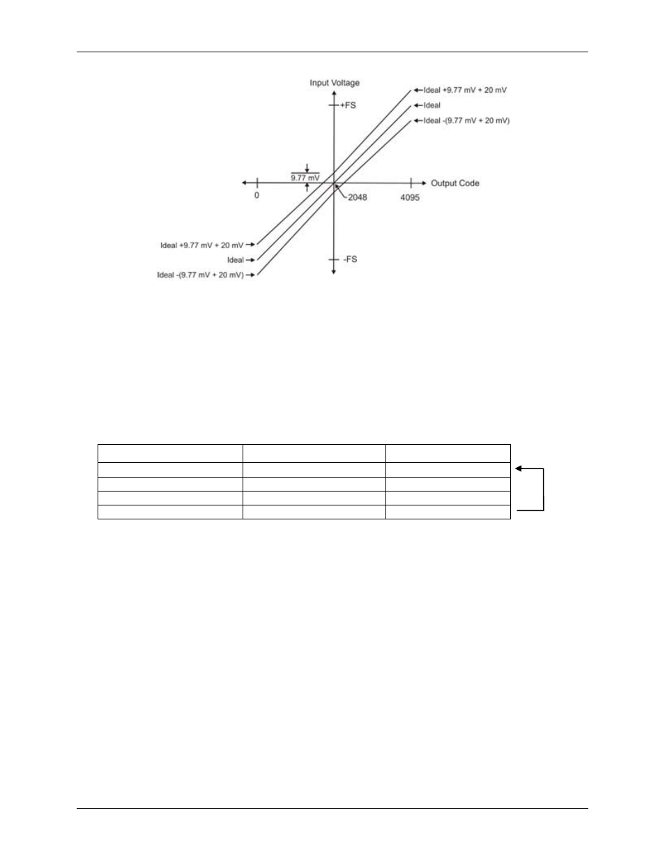 Channel gain queue, Synchronized operations, N figure 12 | Figure 12 | Measurement Computing USB-7204 User Manual | Page 19 / 30
