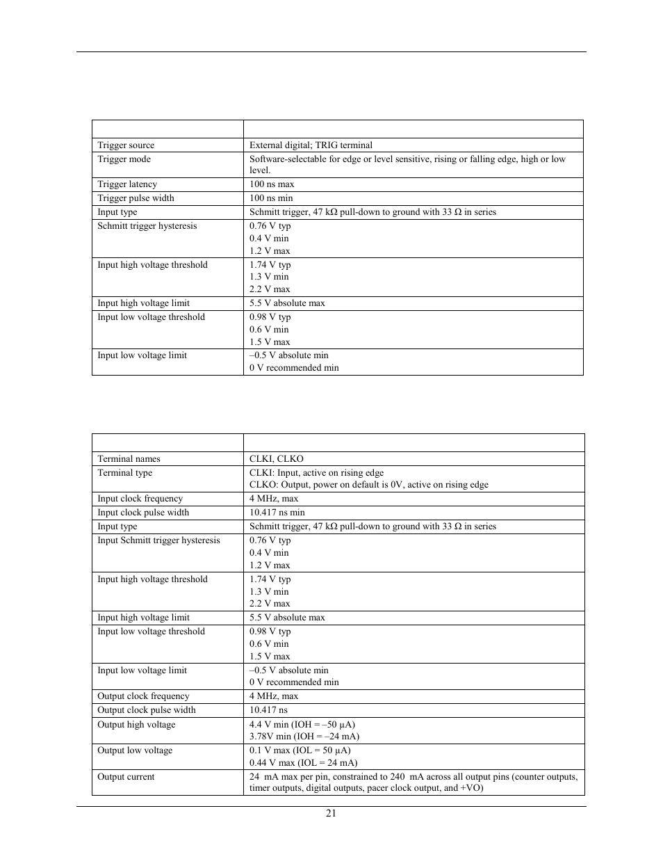 External trigger, External clock input/output | Measurement Computing USB-CTR04 User Manual | Page 21 / 25
