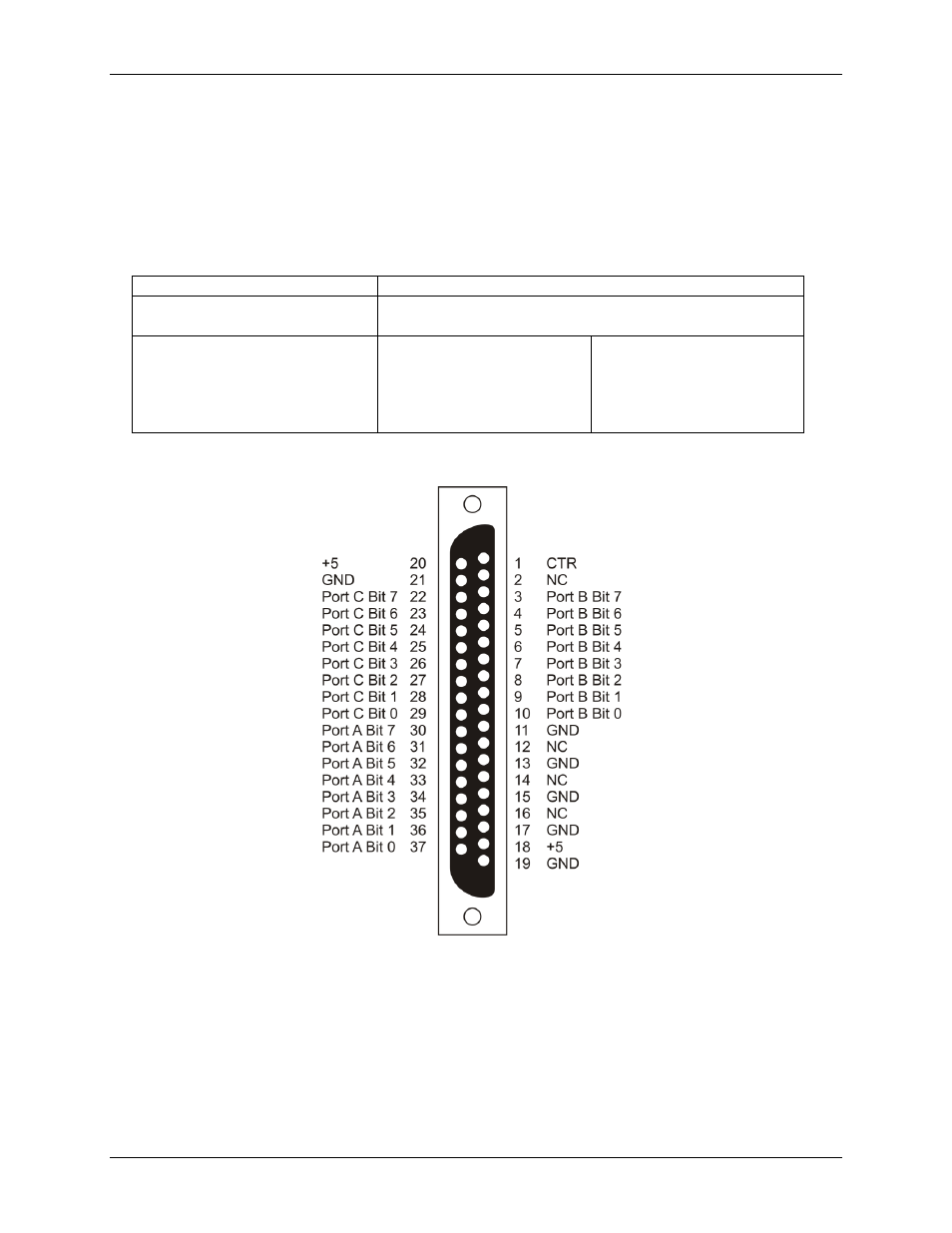 Connecting the board for i/o operations, Connectors and cables, Connector pinout | Measurement Computing USB-DIO24/37 User Manual | Page 10 / 19