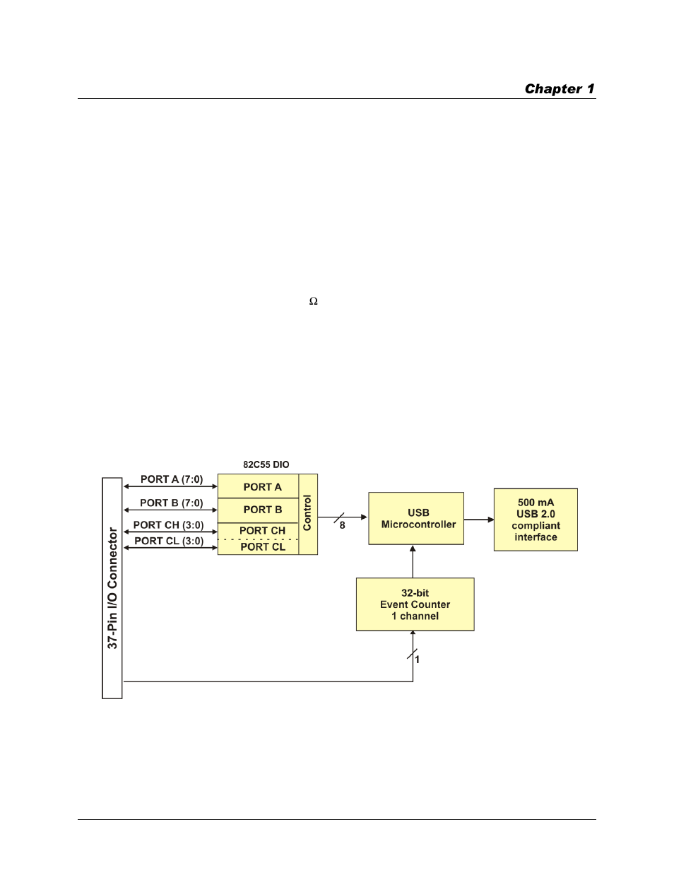 Introducing the usb-dio24/37, Overview: usb-dio24/37 features, Usb-dio24/37 block diagram | Software features | Measurement Computing USB-DIO24/37 User Manual | Page 6 / 19