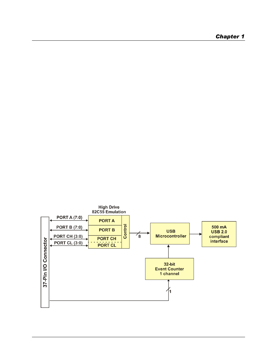 Introducing the usb-dio24h/37, Overview: usb-dio24h/37 features, Usb-dio24h/37 block diagram | Measurement Computing USB-DIO24H/37 User Manual | Page 6 / 20