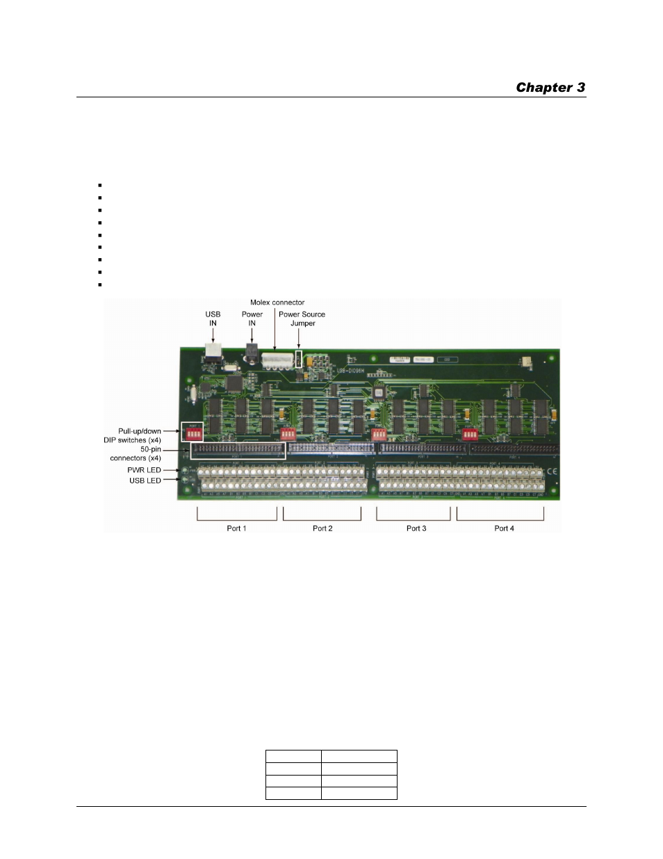 Functional details, Internal components, Usb in connector | External power connector, Molex connector | Measurement Computing USB-DIO96H User Manual | Page 10 / 24