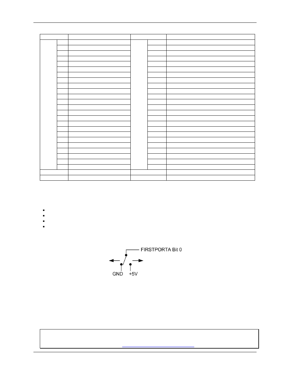 Output (sink) current limits, Output (source) current limits | Measurement Computing USB-DIO96H User Manual | Page 13 / 24