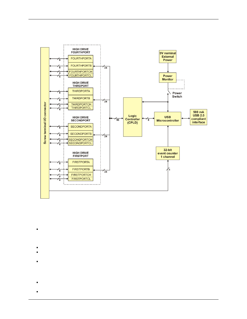 Usb-dio96h block diagram, Connecting a usb-dio96h to your computer is easy | Measurement Computing USB-DIO96H User Manual | Page 7 / 24