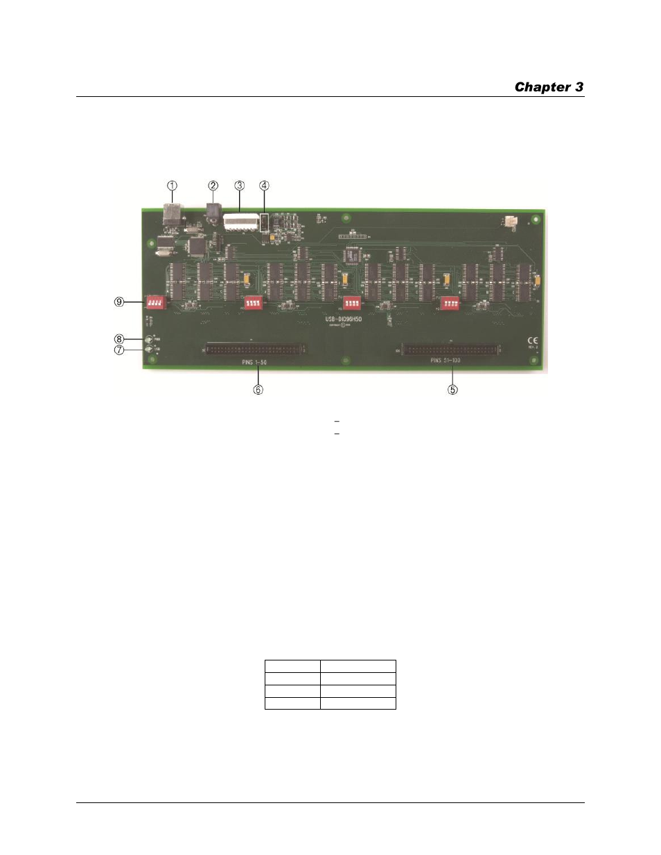 Functional details, Internal components, Usb connector | External power connector, Molex connector, Chapter 3 | Measurement Computing USB-DIO96H-50 User Manual | Page 11 / 19