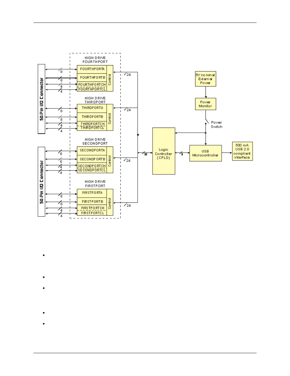 Usb-dio96h/50 block diagram | Measurement Computing USB-DIO96H-50 User Manual | Page 6 / 19