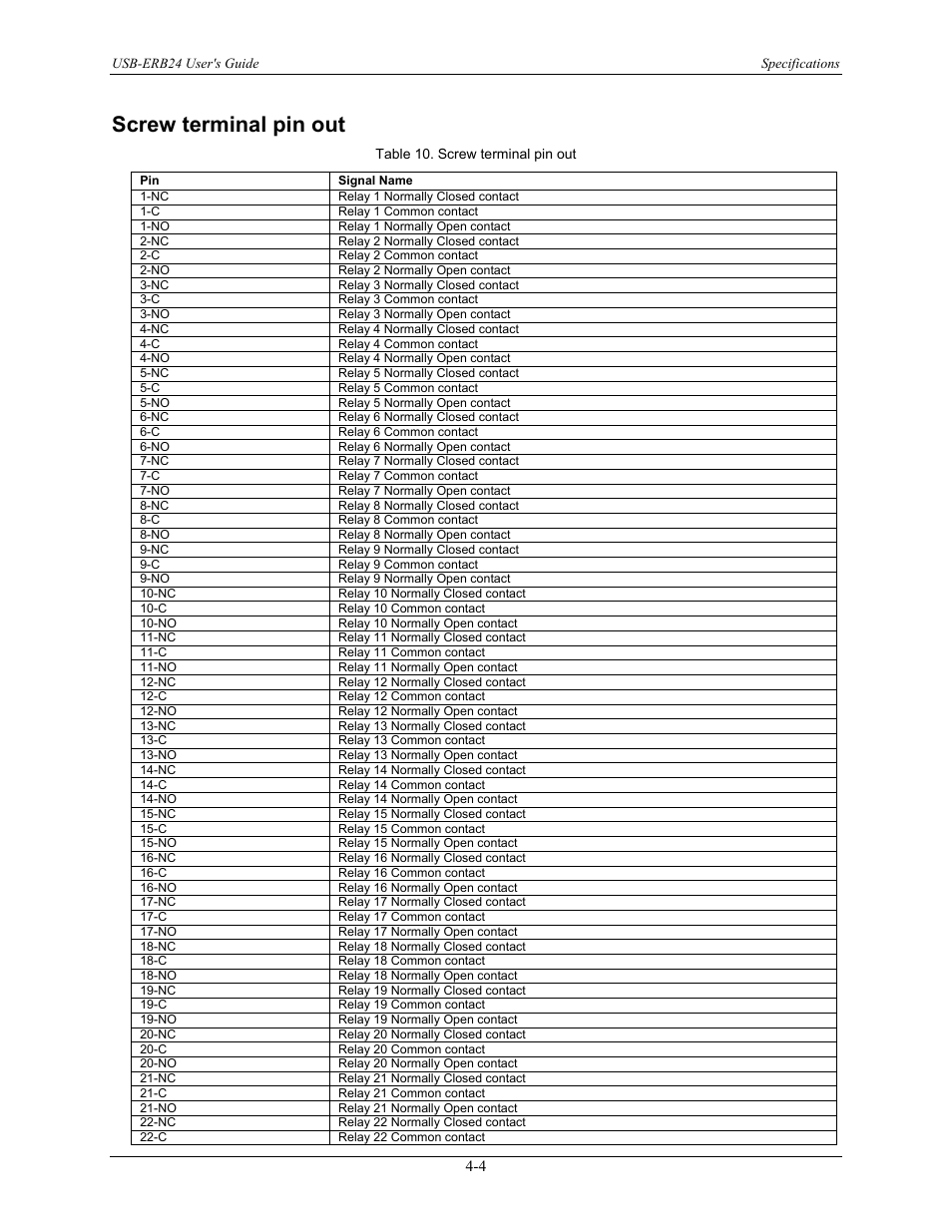 Screw terminal pin out, Screw terminal pin out -4 | Measurement Computing USB-ERB24 User Manual | Page 23 / 26