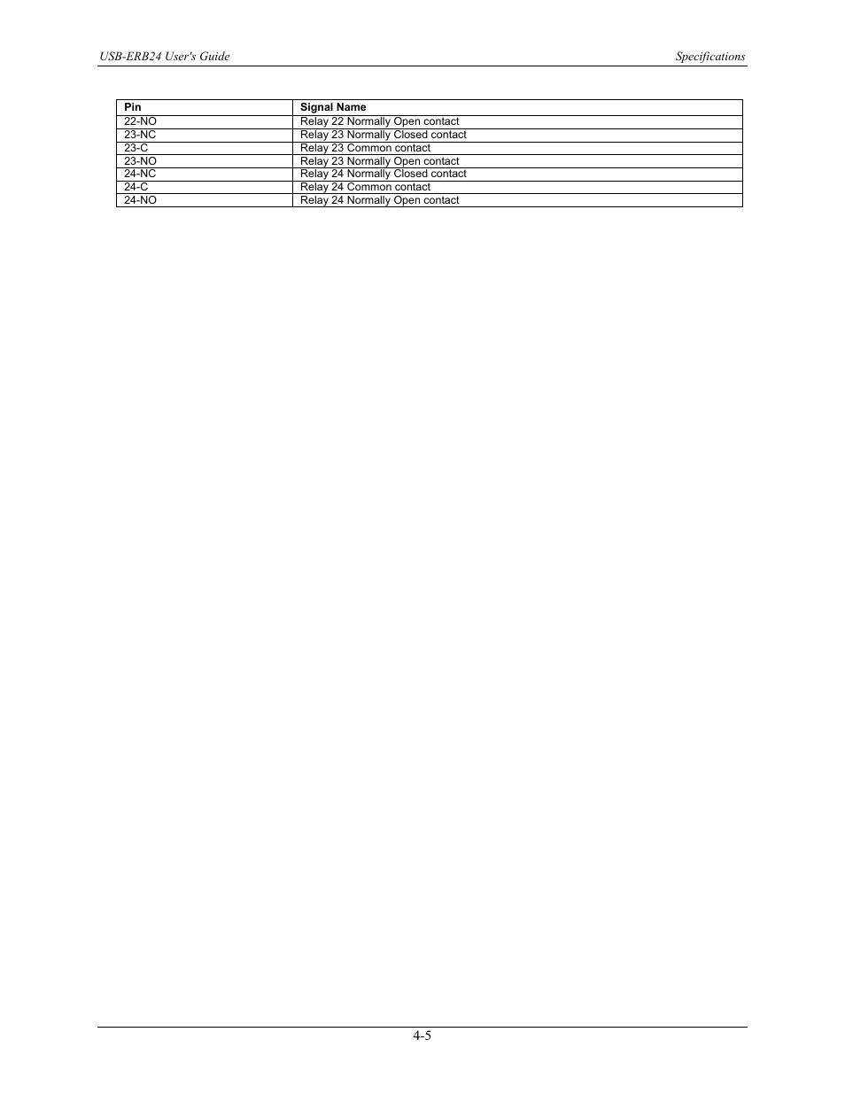Measurement Computing USB-ERB24 User Manual | Page 24 / 26