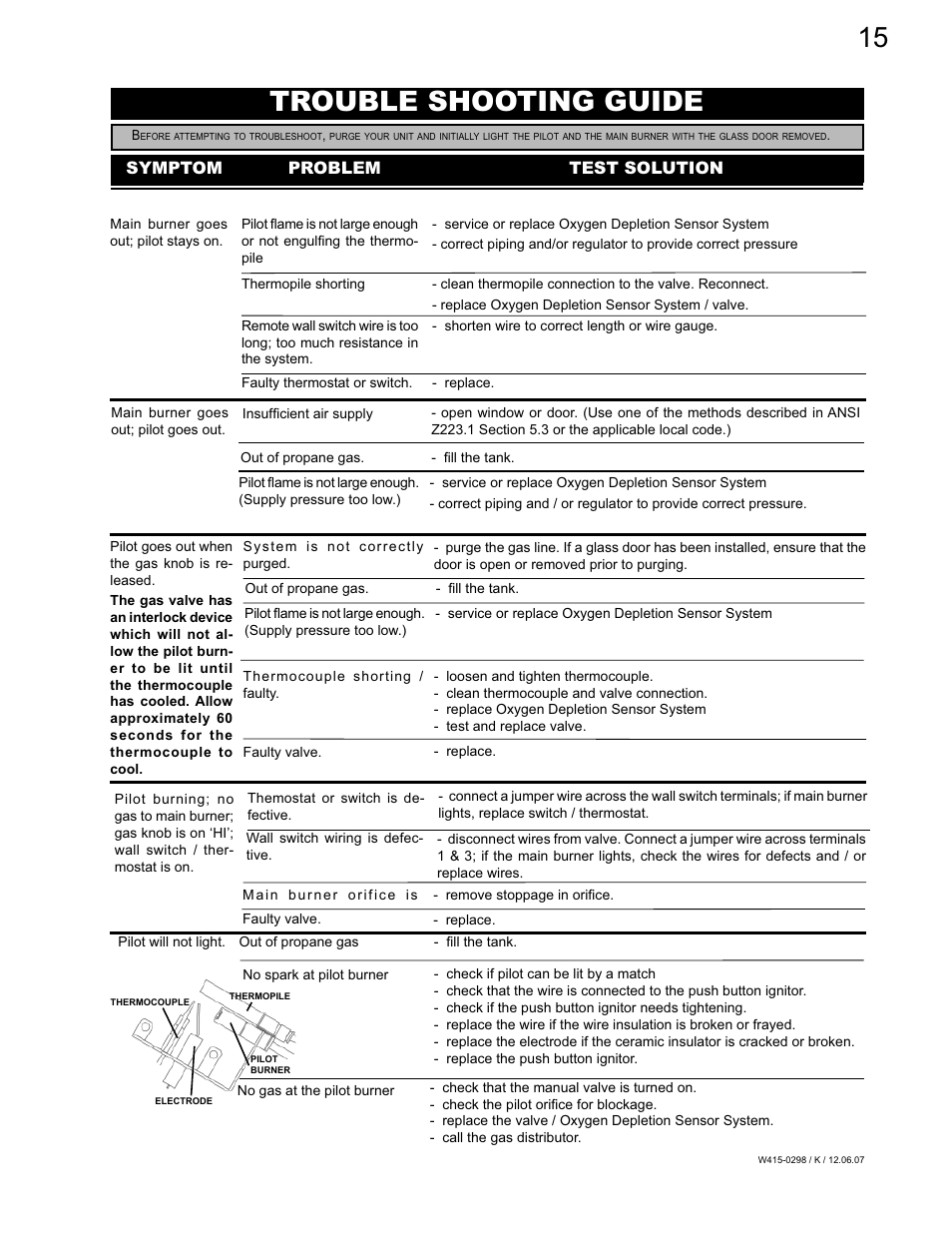 Trouble shooting guide, Symptom problem test solution | Continental CVF36P User Manual | Page 15 / 18