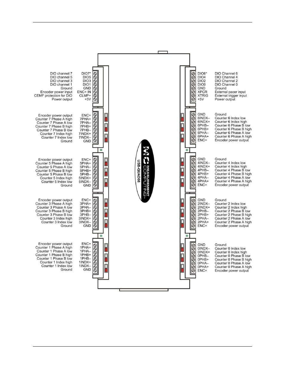 Screw terminal pinout | Measurement Computing USB-QUAD08 User Manual | Page 10 / 38