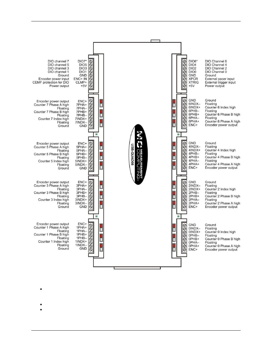 Notes | Measurement Computing USB-QUAD08 User Manual | Page 11 / 38