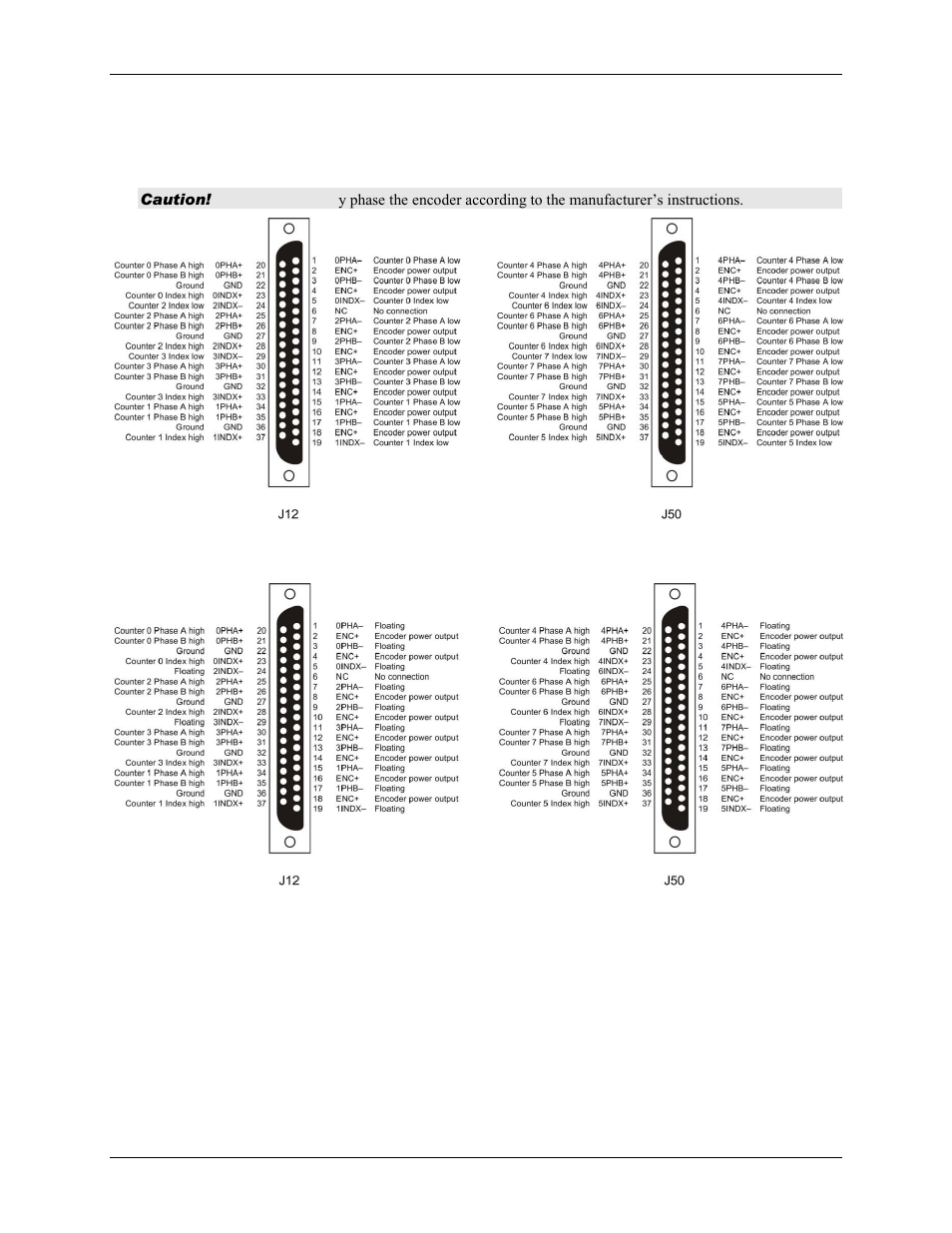 Pin connector pinout (j12 and j50) | Measurement Computing USB-QUAD08 User Manual | Page 12 / 38
