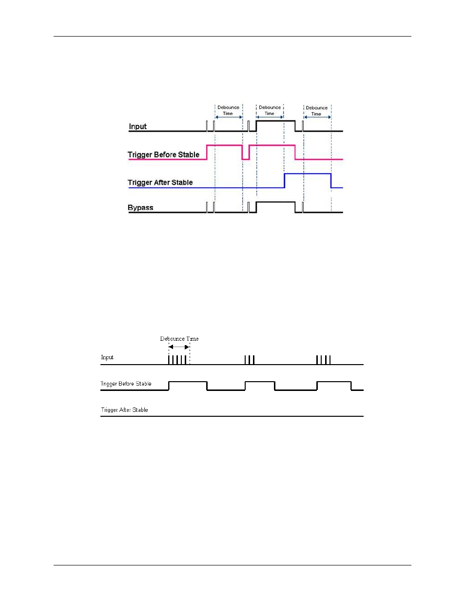 Debounce mode comparisons | Measurement Computing USB-QUAD08 User Manual | Page 24 / 38