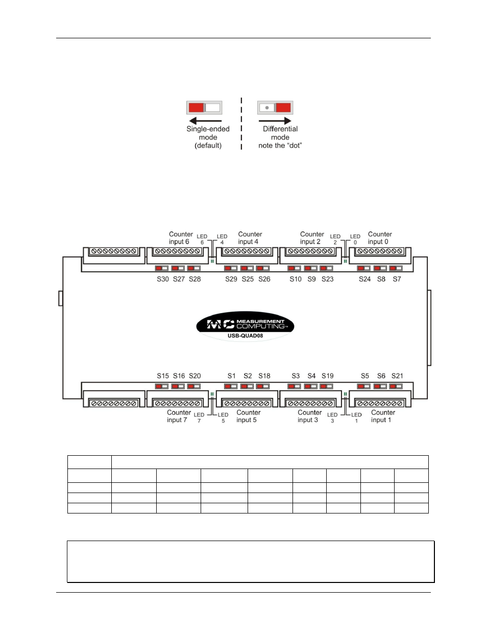 Configuring the channel input mode, Installing the hardware | Measurement Computing USB-QUAD08 User Manual | Page 8 / 38