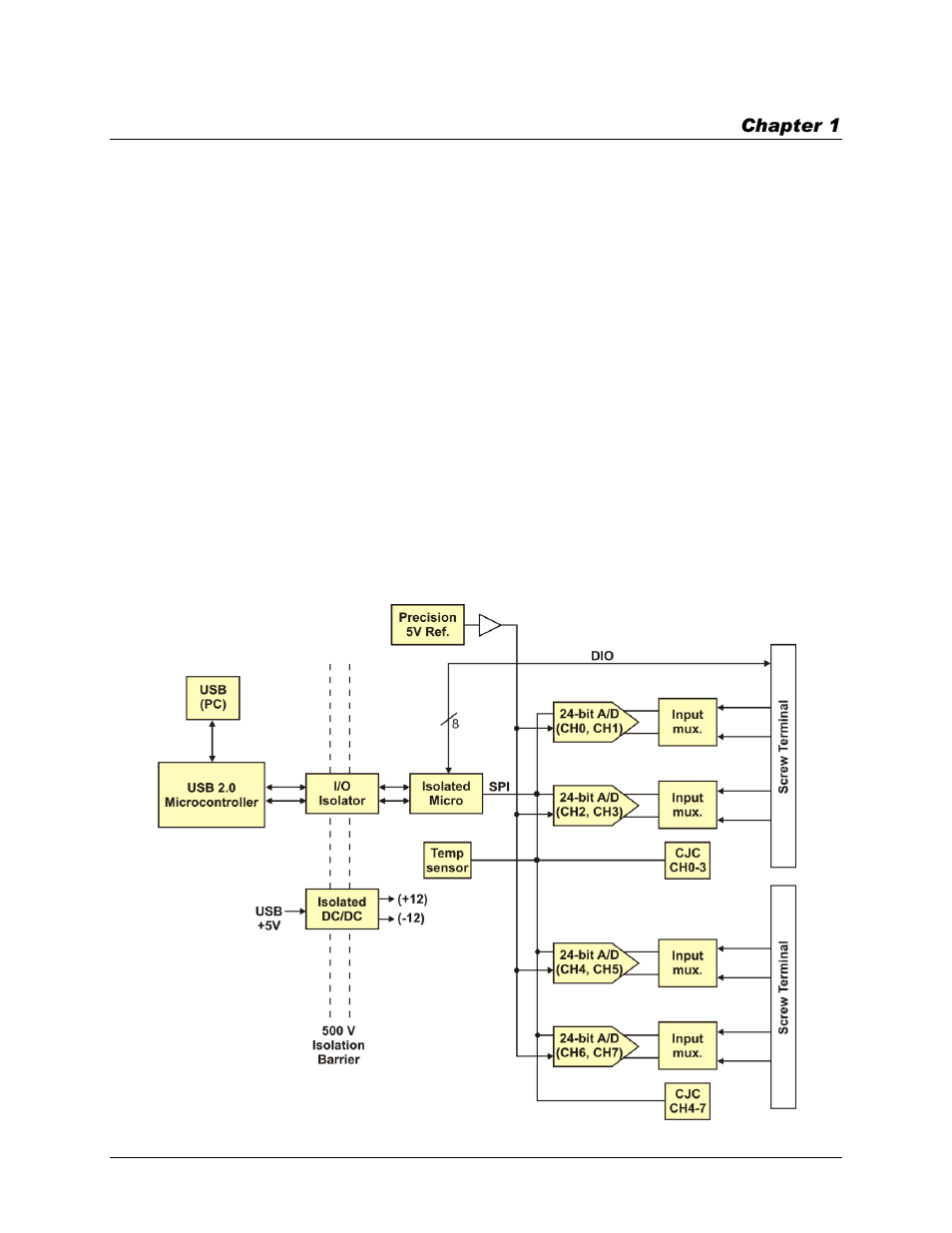 Introducing the usb-tc, Overview: usb-tc features, Functional block diagram | Measurement Computing USB-TC User Manual | Page 6 / 21