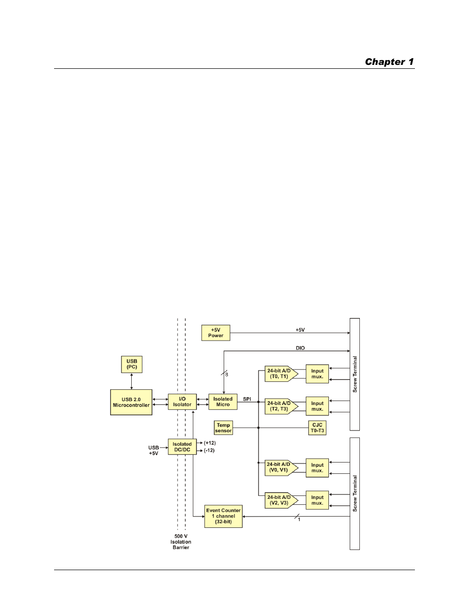 Introducing the usb-tc-ai, Functional block diagram | Measurement Computing USB-TC-AI User Manual | Page 6 / 24