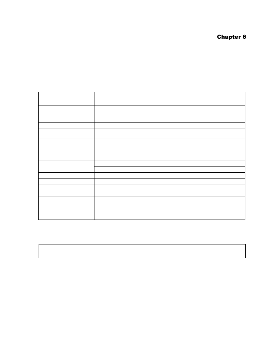 Specifications, Analog input, Channel configurations | Chapter 6 | Measurement Computing WEB-TC User Manual | Page 28 / 36
