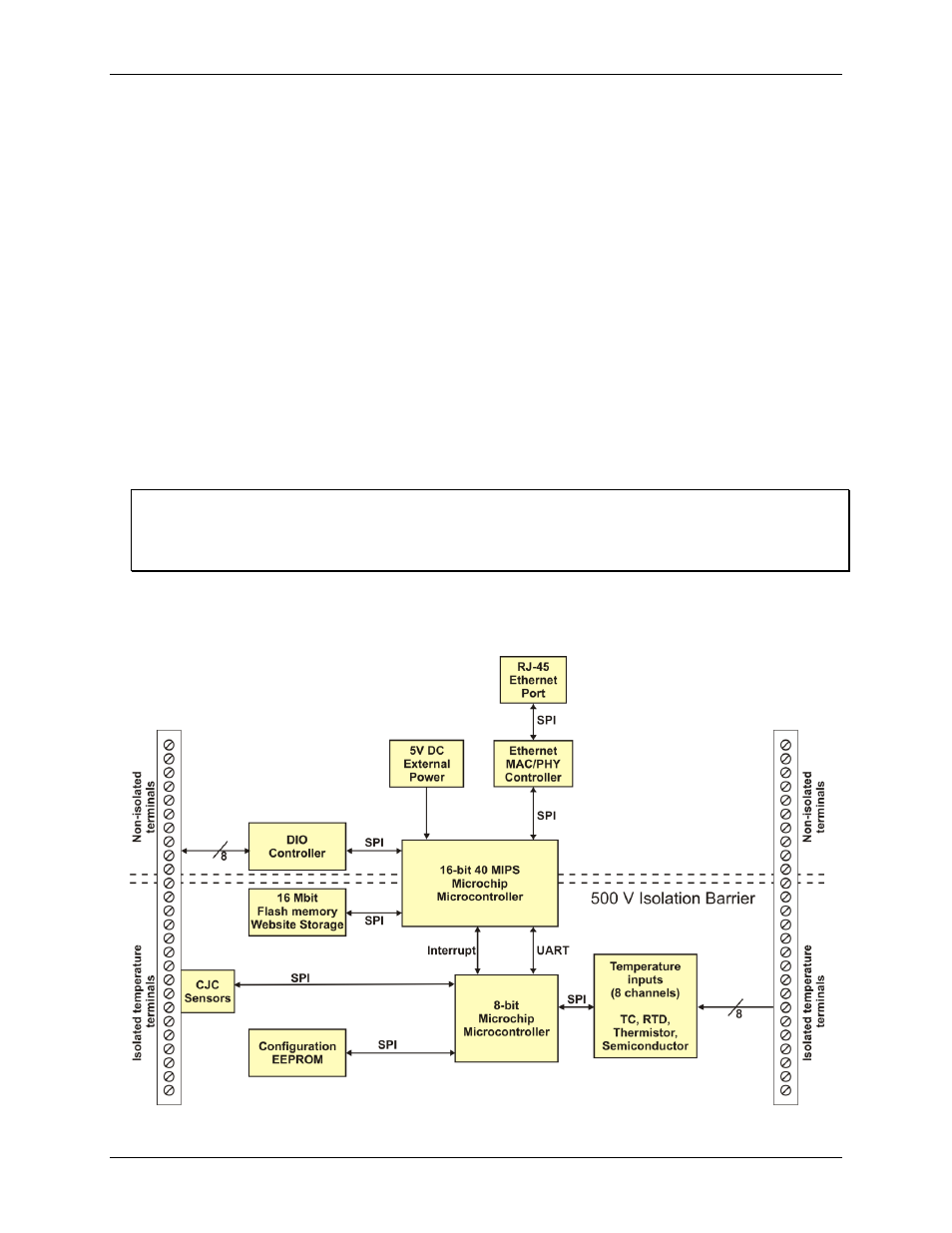 Alarms, Digital i/o channels, Web-temp block diagram | Measurement Computing WEB-TEMP User Manual | Page 8 / 40