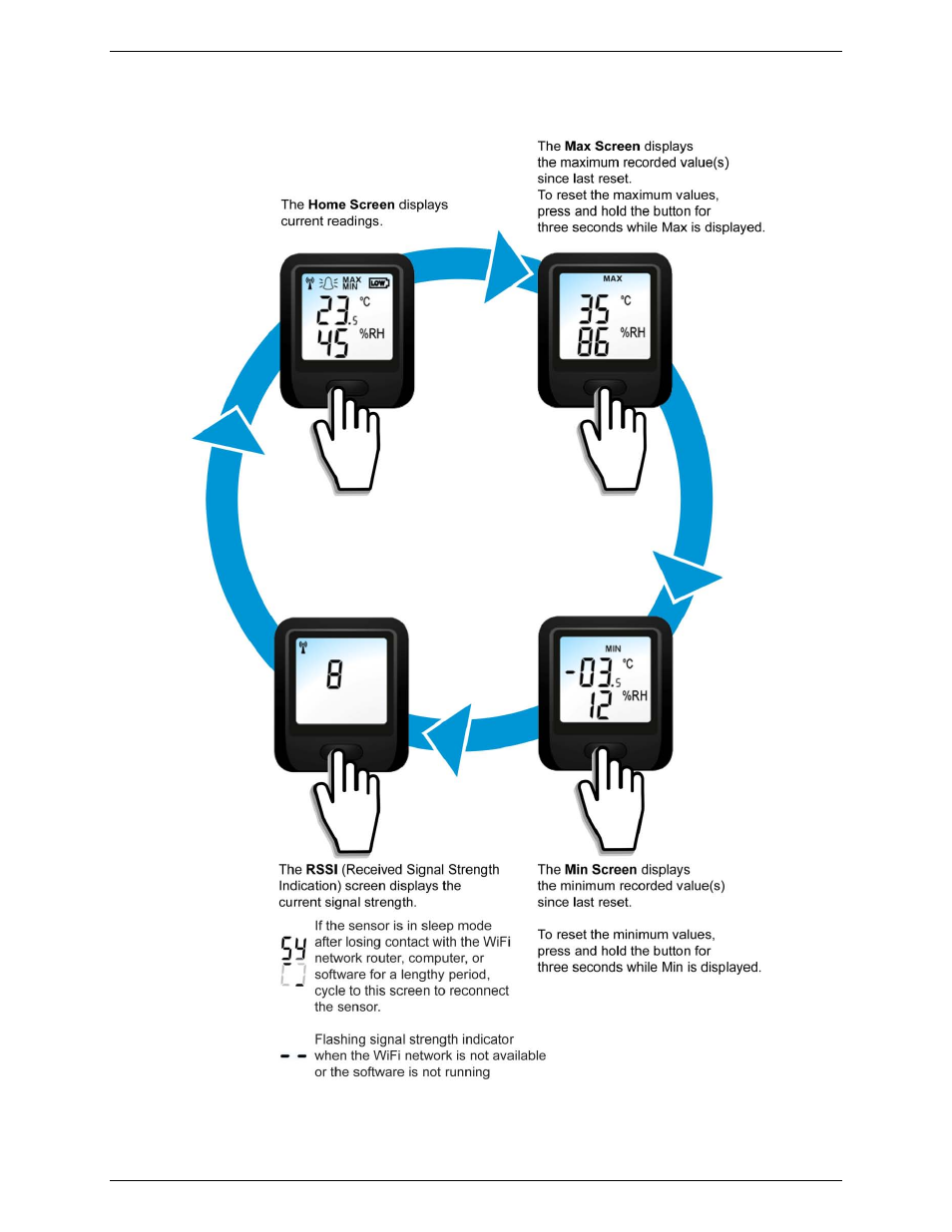 Measurement Computing WiFi-500 Sensor Series User Manual | Page 34 / 40