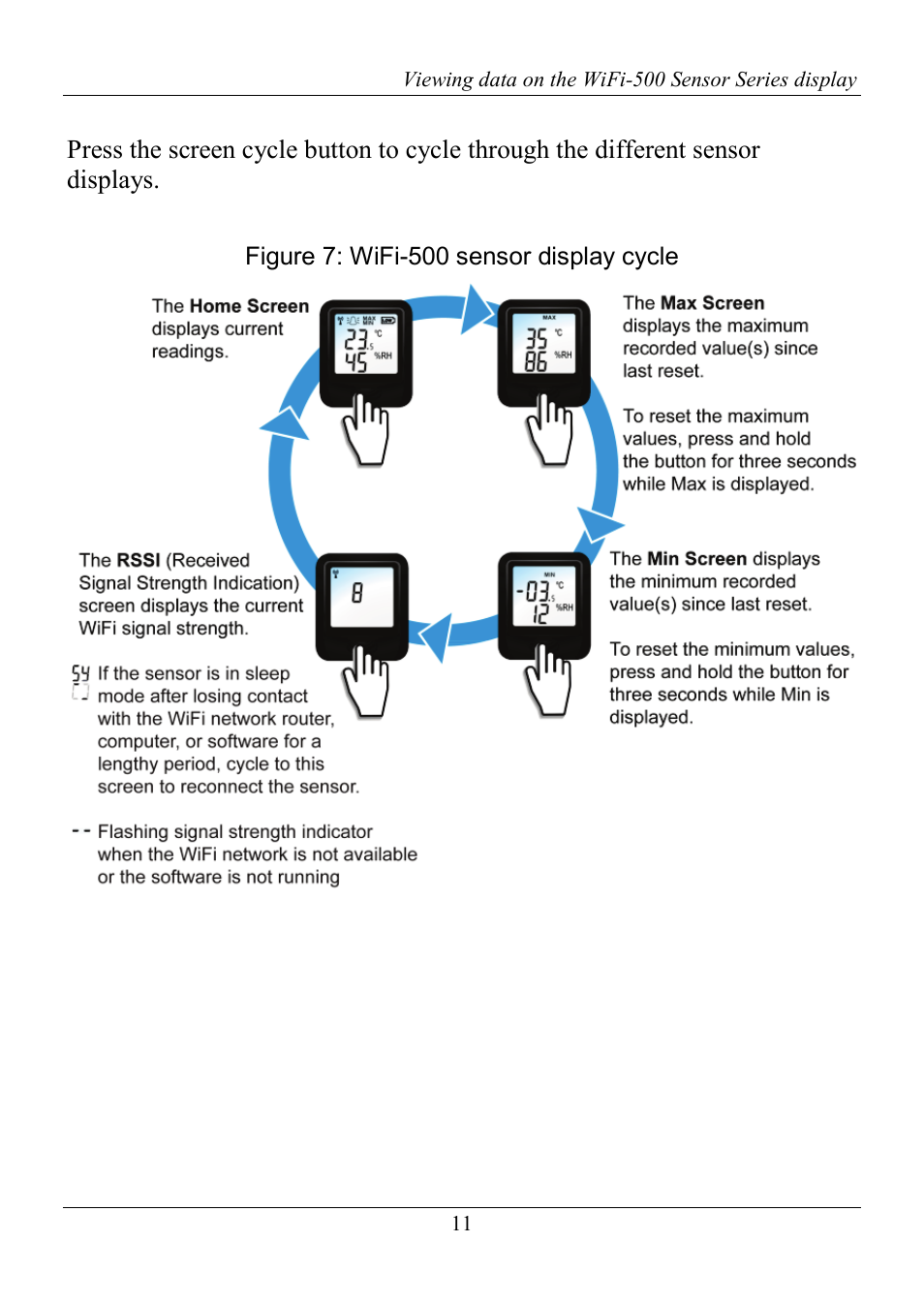 Measurement Computing WiFi-500 Sensor Series Quick Start User Manual | Page 11 / 14