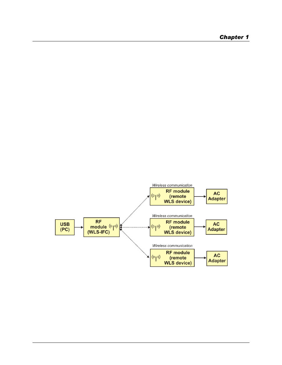 Introducing the wls-ifc, Overview: wls-ifc features, Wls-ifc block diagram | Measurement Computing WLS-IFC User Manual | Page 5 / 15
