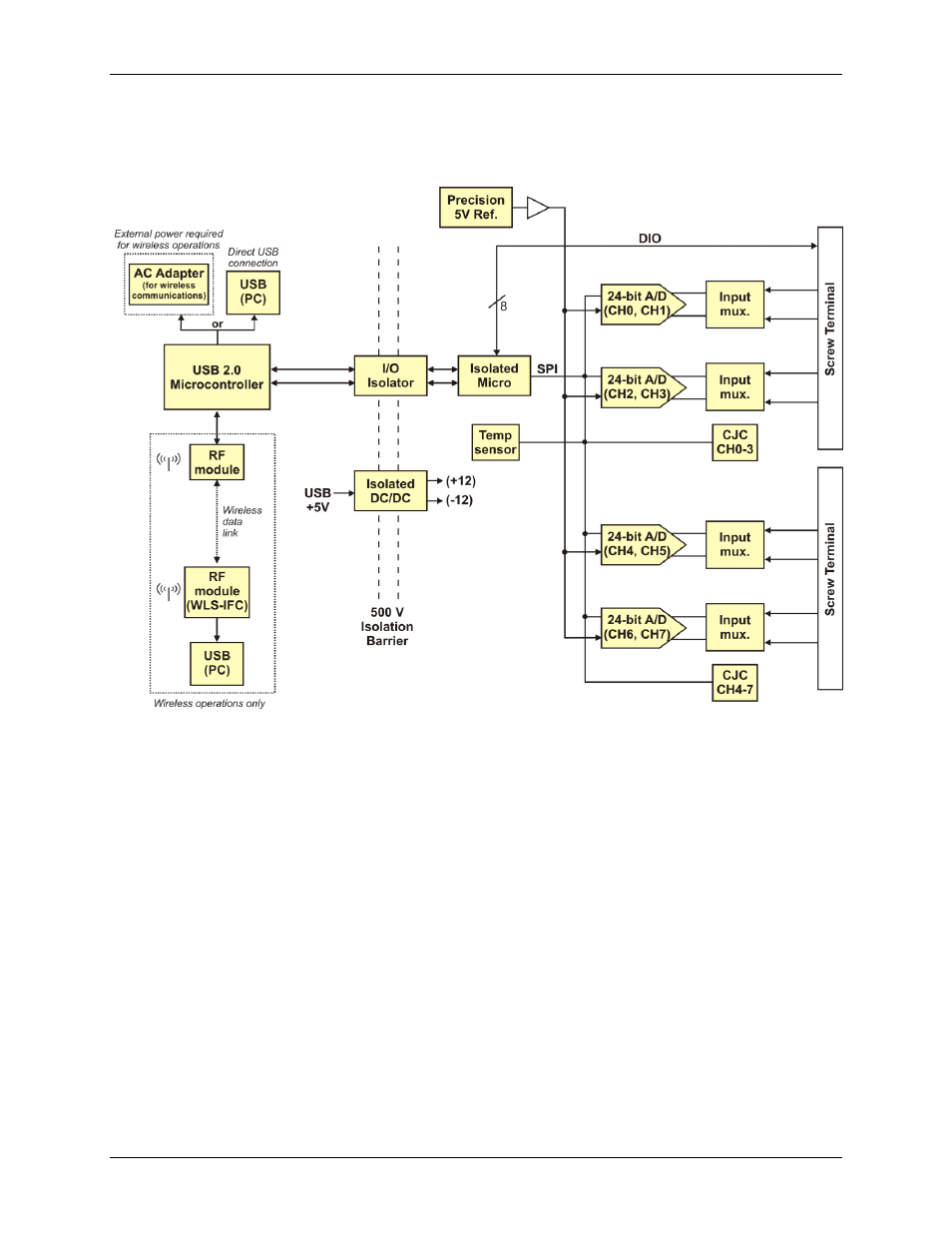 Wls-tc block diagram | Measurement Computing WLS-TC User Manual | Page 7 / 26