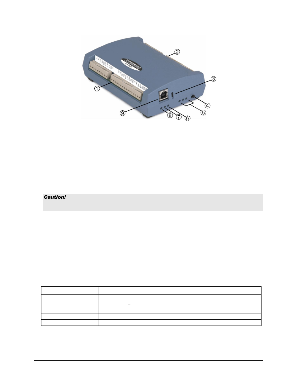 Screw terminals, Usb connector, Status leds | Measurement Computing WLS-TEMP User Manual | Page 21 / 34