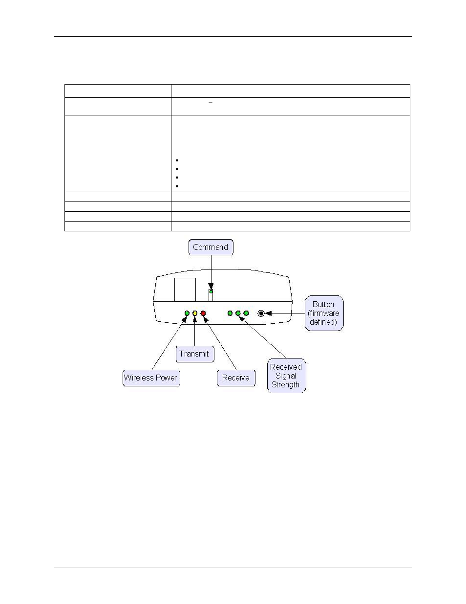 Led / button configuration | Measurement Computing WLS-TEMP User Manual | Page 31 / 34
