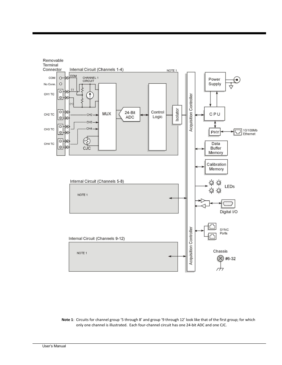 2 - block diagram, Block diagram 2 | Measurement Computing 6222 User Manual | Page 12 / 28