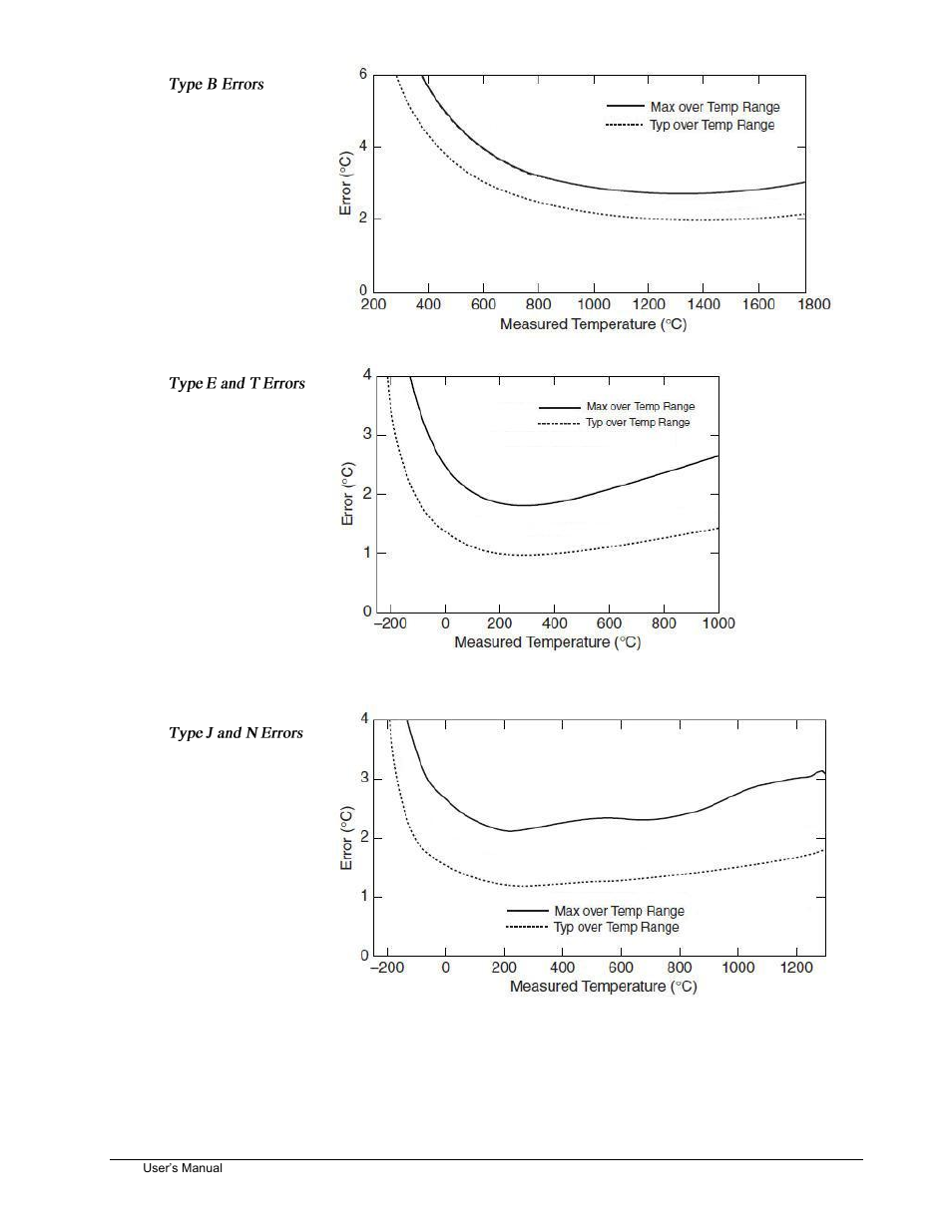 Measurement Computing 6222 User Manual | Page 15 / 28