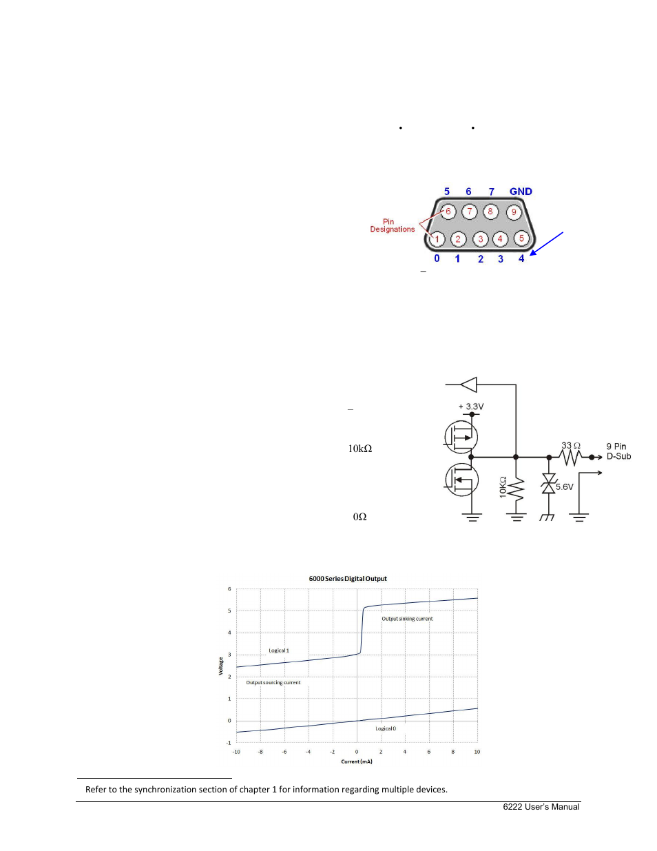 Digital i/o | Measurement Computing 6222 User Manual | Page 26 / 28