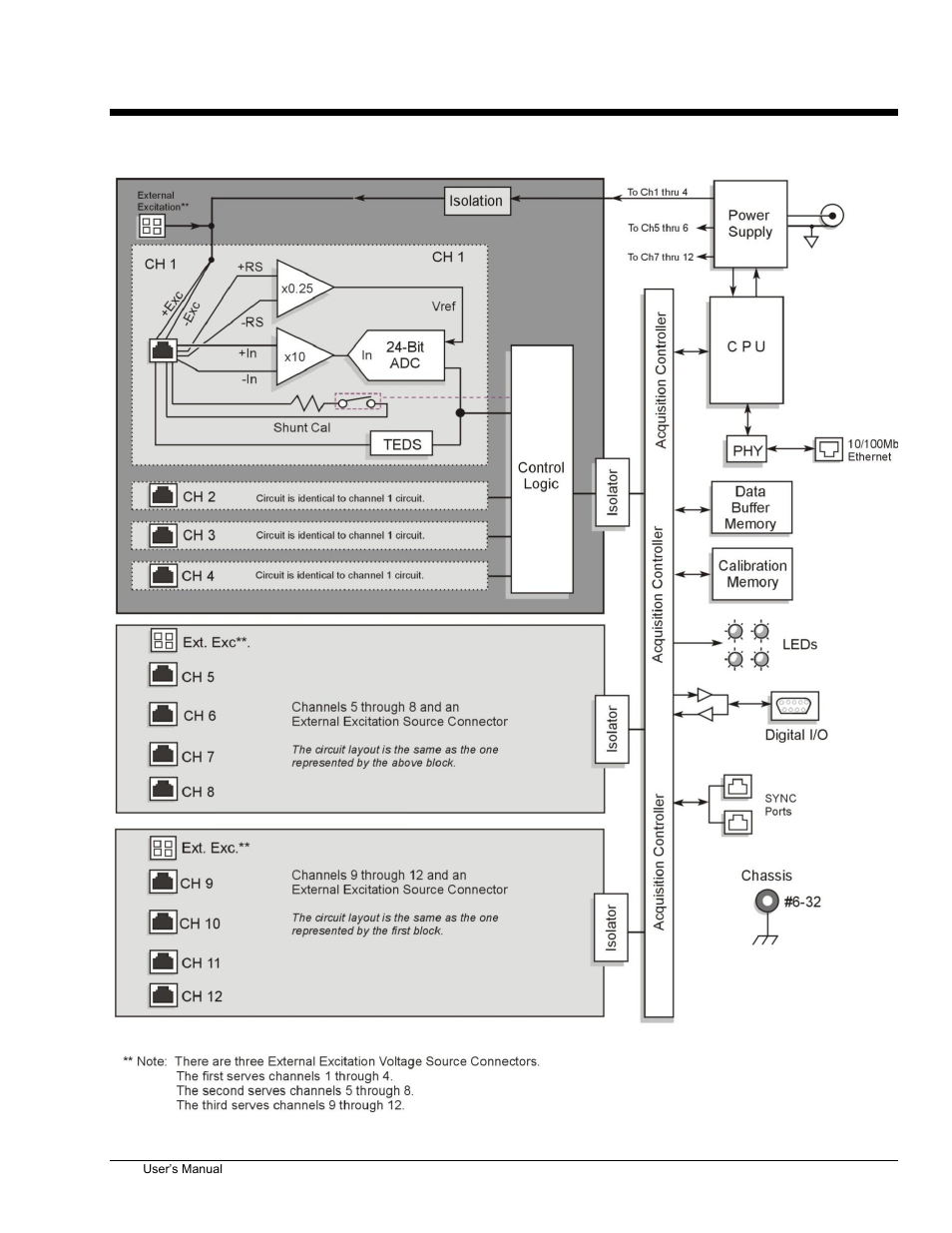 2 - block diagram, Block diagram 2 | Measurement Computing 6224 User Manual | Page 14 / 42
