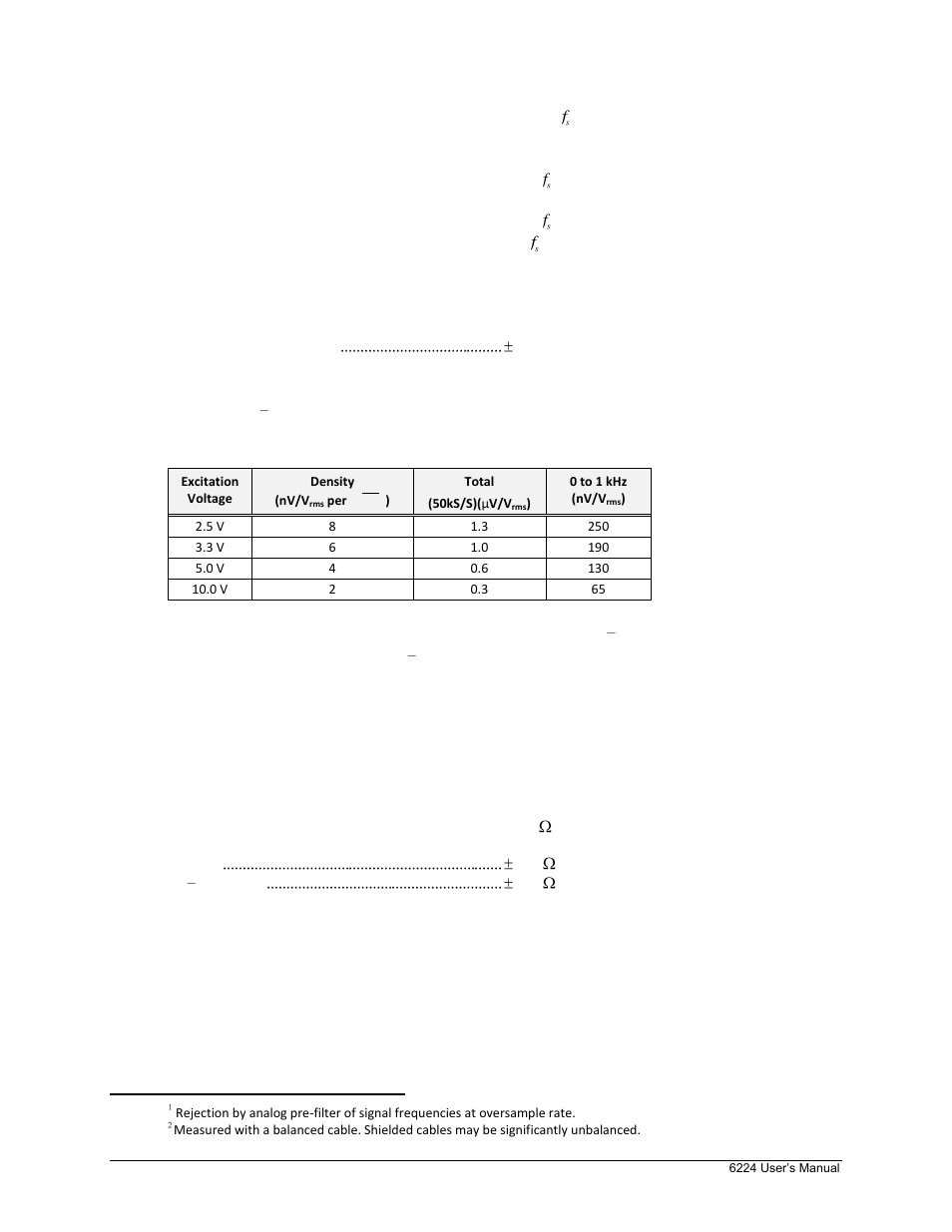 Input noise | Measurement Computing 6224 User Manual | Page 39 / 42