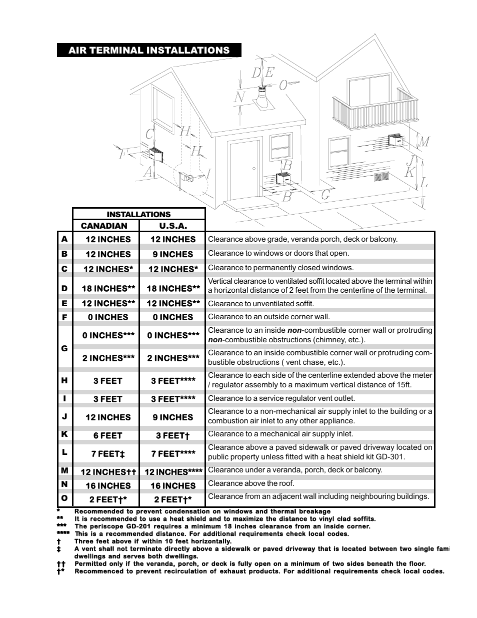 Air terminal installations | Continental CDVS500-N User Manual | Page 7 / 24