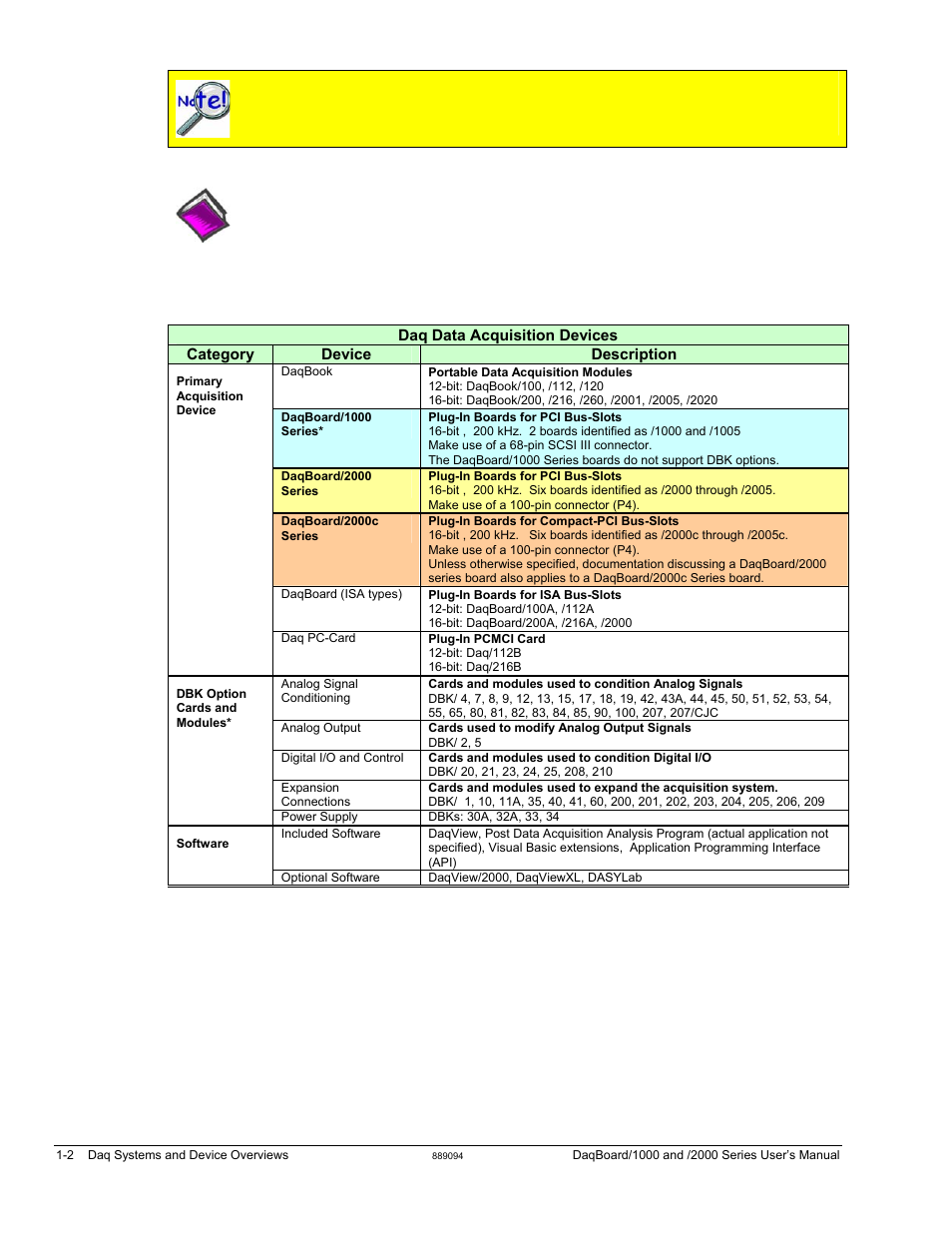 Measurement Computing DaqBoard 1000 Series User Manual | Page 24 / 88