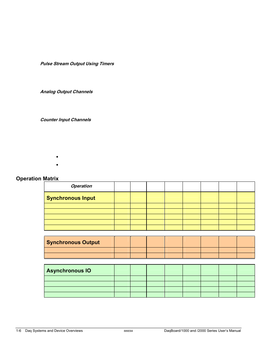 Synchronous input, Synchronous output, Asynchronous io | Measurement Computing DaqBoard 1000 Series User Manual | Page 28 / 88