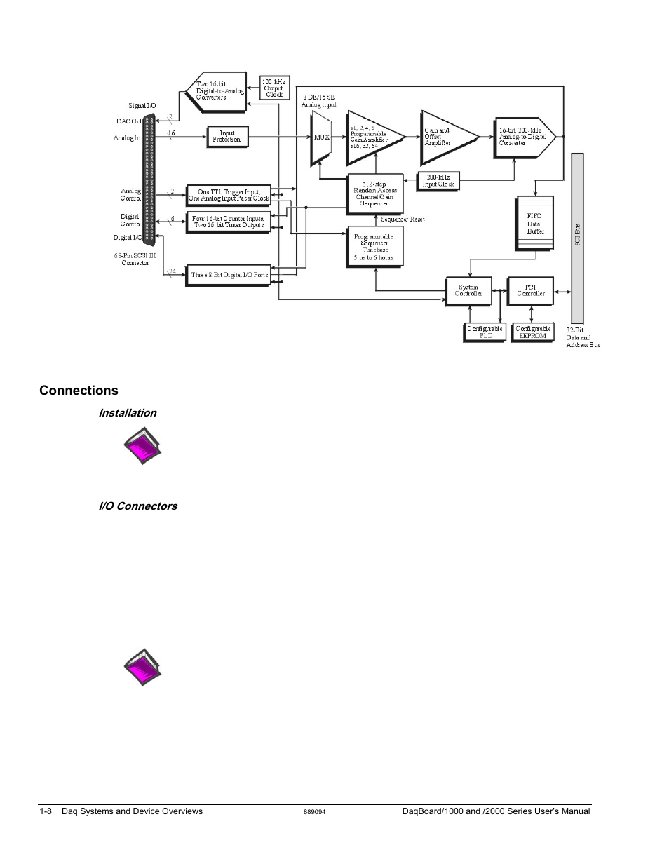 Connections | Measurement Computing DaqBoard 1000 Series User Manual | Page 30 / 88