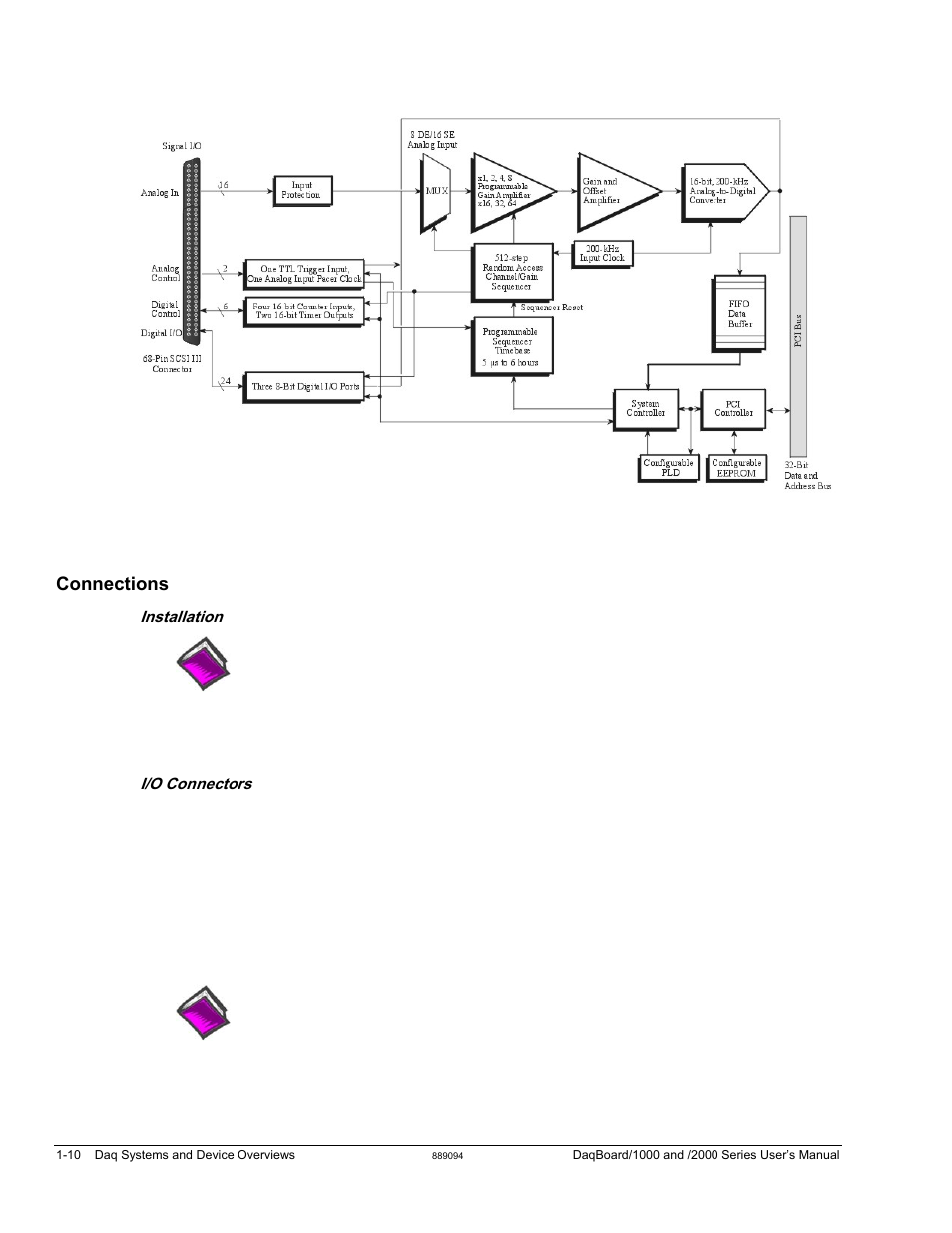 Connections | Measurement Computing DaqBoard 1000 Series User Manual | Page 32 / 88